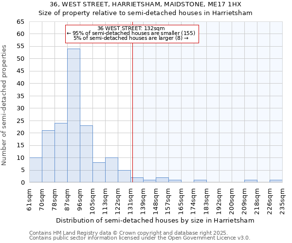 36, WEST STREET, HARRIETSHAM, MAIDSTONE, ME17 1HX: Size of property relative to detached houses in Harrietsham