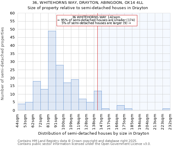 36, WHITEHORNS WAY, DRAYTON, ABINGDON, OX14 4LL: Size of property relative to detached houses in Drayton