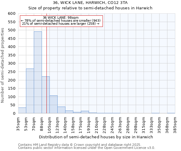 36, WICK LANE, HARWICH, CO12 3TA: Size of property relative to detached houses in Harwich