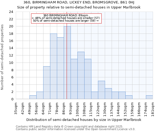 360, BIRMINGHAM ROAD, LICKEY END, BROMSGROVE, B61 0HJ: Size of property relative to detached houses in Upper Marlbrook