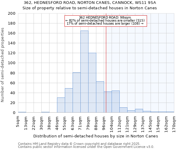 362, HEDNESFORD ROAD, NORTON CANES, CANNOCK, WS11 9SA: Size of property relative to detached houses in Norton Canes