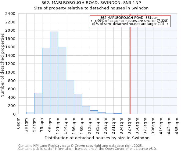 362, MARLBOROUGH ROAD, SWINDON, SN3 1NP: Size of property relative to detached houses in Swindon