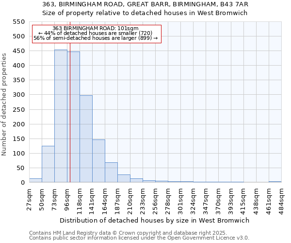 363, BIRMINGHAM ROAD, GREAT BARR, BIRMINGHAM, B43 7AR: Size of property relative to detached houses in West Bromwich