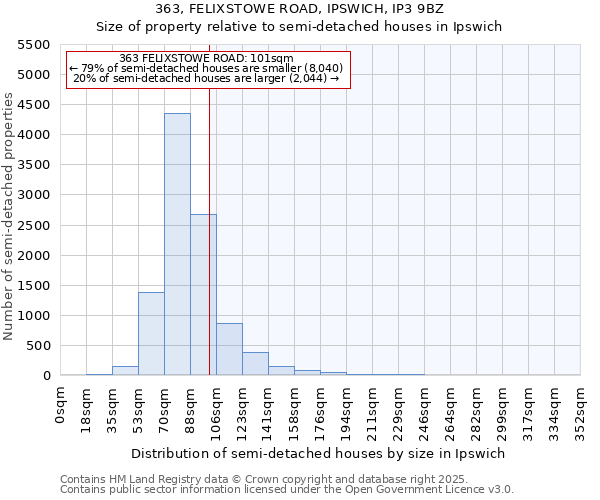 363, FELIXSTOWE ROAD, IPSWICH, IP3 9BZ: Size of property relative to detached houses in Ipswich