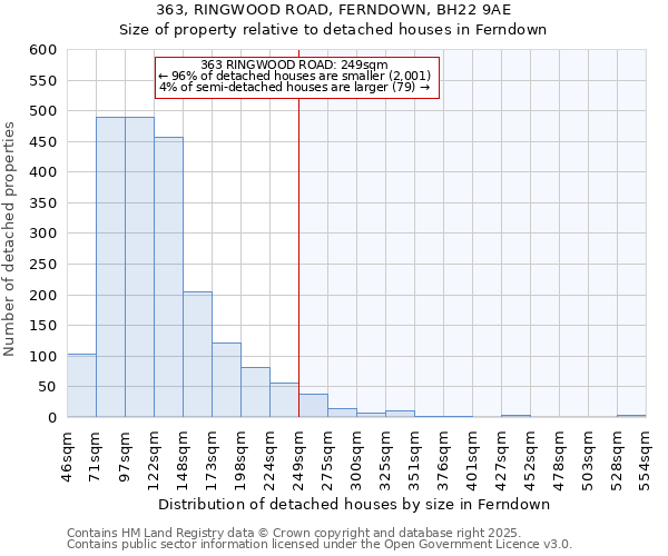 363, RINGWOOD ROAD, FERNDOWN, BH22 9AE: Size of property relative to detached houses in Ferndown