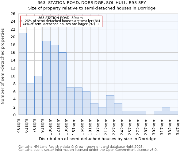 363, STATION ROAD, DORRIDGE, SOLIHULL, B93 8EY: Size of property relative to detached houses in Dorridge