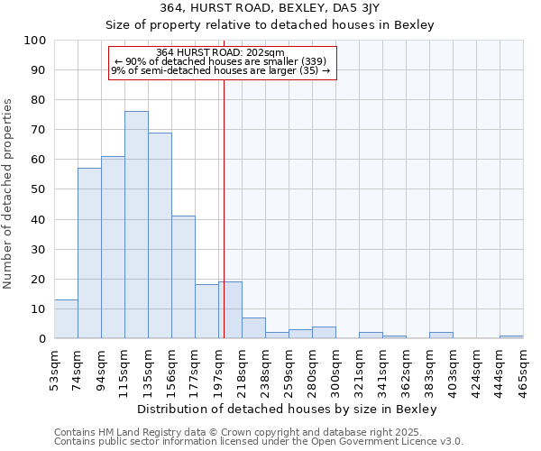 364, HURST ROAD, BEXLEY, DA5 3JY: Size of property relative to detached houses in Bexley