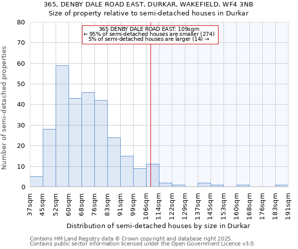 365, DENBY DALE ROAD EAST, DURKAR, WAKEFIELD, WF4 3NB: Size of property relative to detached houses in Durkar