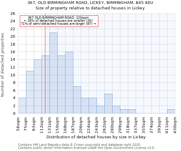 367, OLD BIRMINGHAM ROAD, LICKEY, BIRMINGHAM, B45 8EU: Size of property relative to detached houses in Lickey