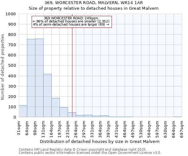 369, WORCESTER ROAD, MALVERN, WR14 1AR: Size of property relative to detached houses in Great Malvern