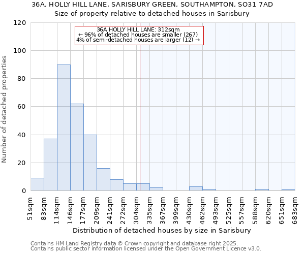 36A, HOLLY HILL LANE, SARISBURY GREEN, SOUTHAMPTON, SO31 7AD: Size of property relative to detached houses in Sarisbury