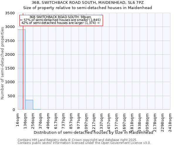 36B, SWITCHBACK ROAD SOUTH, MAIDENHEAD, SL6 7PZ: Size of property relative to detached houses in Maidenhead