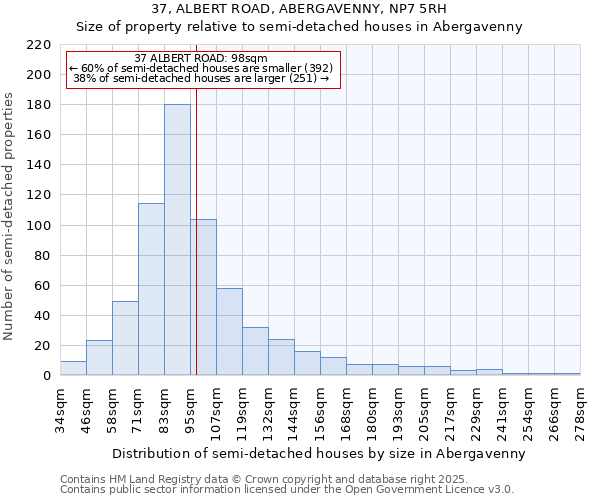 37, ALBERT ROAD, ABERGAVENNY, NP7 5RH: Size of property relative to detached houses in Abergavenny