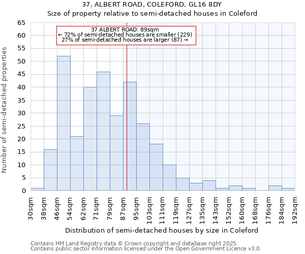 37, ALBERT ROAD, COLEFORD, GL16 8DY: Size of property relative to detached houses in Coleford