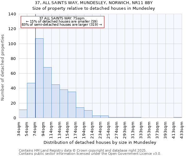 37, ALL SAINTS WAY, MUNDESLEY, NORWICH, NR11 8BY: Size of property relative to detached houses in Mundesley