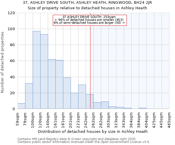 37, ASHLEY DRIVE SOUTH, ASHLEY HEATH, RINGWOOD, BH24 2JR: Size of property relative to detached houses in Ashley Heath