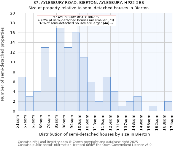 37, AYLESBURY ROAD, BIERTON, AYLESBURY, HP22 5BS: Size of property relative to detached houses in Bierton