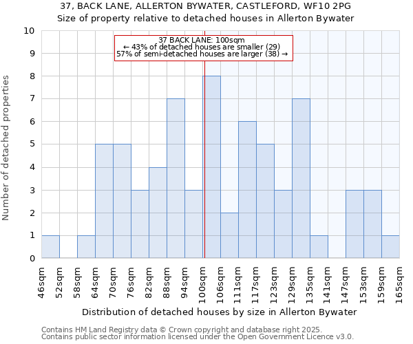 37, BACK LANE, ALLERTON BYWATER, CASTLEFORD, WF10 2PG: Size of property relative to detached houses in Allerton Bywater
