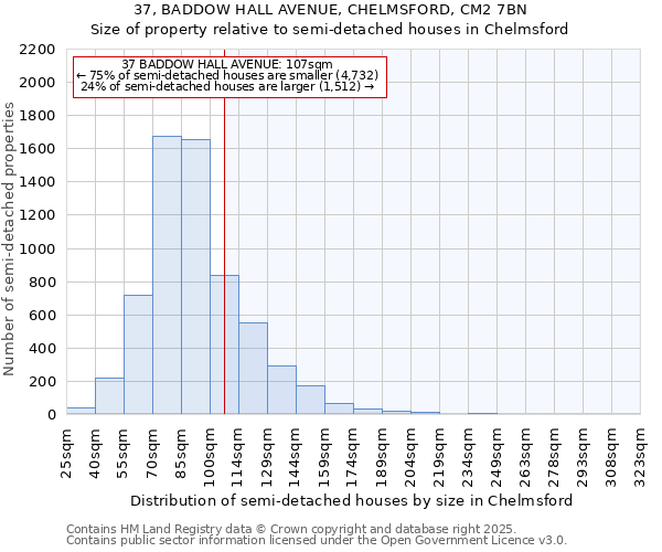 37, BADDOW HALL AVENUE, CHELMSFORD, CM2 7BN: Size of property relative to detached houses in Chelmsford