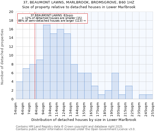 37, BEAUMONT LAWNS, MARLBROOK, BROMSGROVE, B60 1HZ: Size of property relative to detached houses in Lower Marlbrook