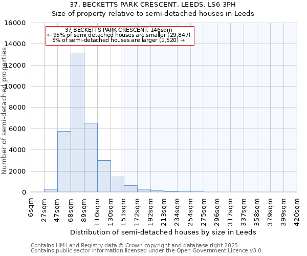 37, BECKETTS PARK CRESCENT, LEEDS, LS6 3PH: Size of property relative to detached houses in Leeds