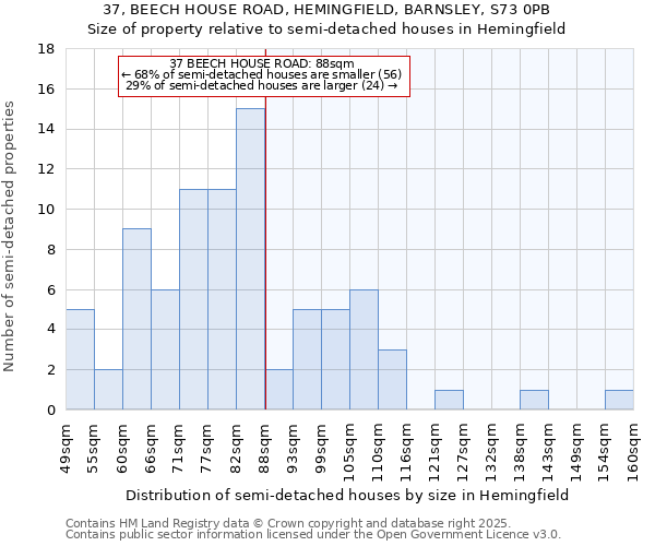 37, BEECH HOUSE ROAD, HEMINGFIELD, BARNSLEY, S73 0PB: Size of property relative to detached houses in Hemingfield