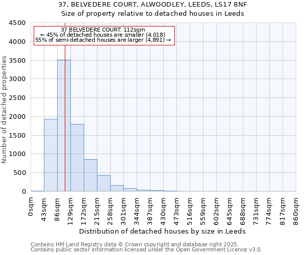 37, BELVEDERE COURT, ALWOODLEY, LEEDS, LS17 8NF: Size of property relative to detached houses in Leeds