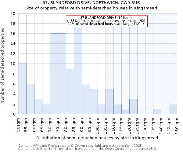 37, BLANDFORD DRIVE, NORTHWICH, CW9 8UB: Size of property relative to detached houses in Kingsmead