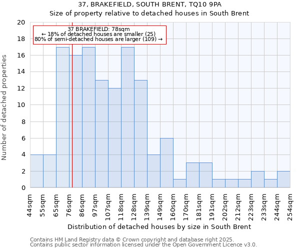 37, BRAKEFIELD, SOUTH BRENT, TQ10 9PA: Size of property relative to detached houses in South Brent