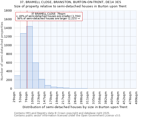 37, BRAMELL CLOSE, BRANSTON, BURTON-ON-TRENT, DE14 3ES: Size of property relative to detached houses in Burton upon Trent