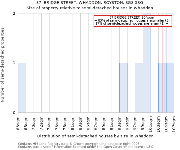 37, BRIDGE STREET, WHADDON, ROYSTON, SG8 5SG: Size of property relative to detached houses in Whaddon