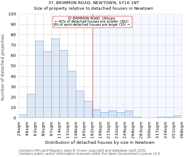 37, BRIMMON ROAD, NEWTOWN, SY16 1NT: Size of property relative to detached houses in Newtown