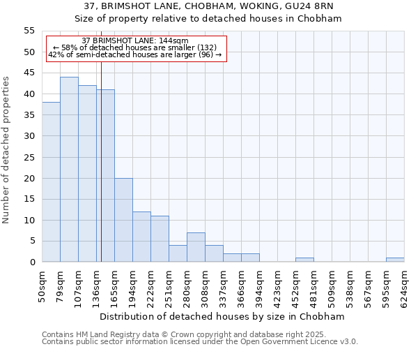 37, BRIMSHOT LANE, CHOBHAM, WOKING, GU24 8RN: Size of property relative to detached houses in Chobham