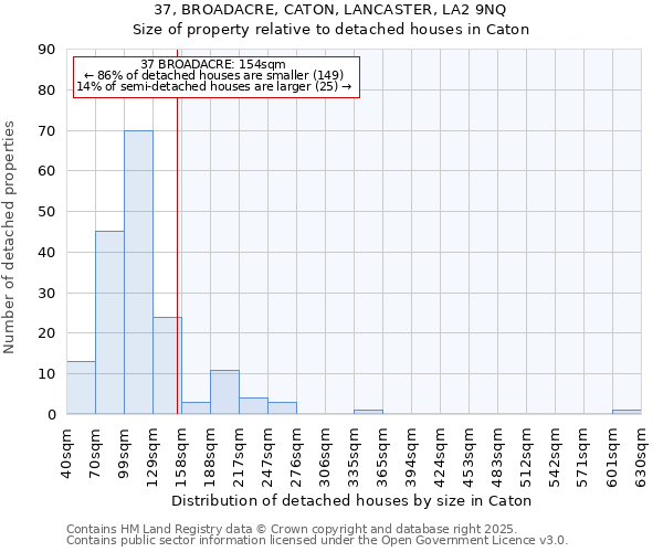 37, BROADACRE, CATON, LANCASTER, LA2 9NQ: Size of property relative to detached houses in Caton