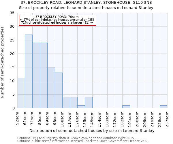 37, BROCKLEY ROAD, LEONARD STANLEY, STONEHOUSE, GL10 3NB: Size of property relative to detached houses in Leonard Stanley