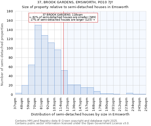 37, BROOK GARDENS, EMSWORTH, PO10 7JY: Size of property relative to detached houses in Emsworth