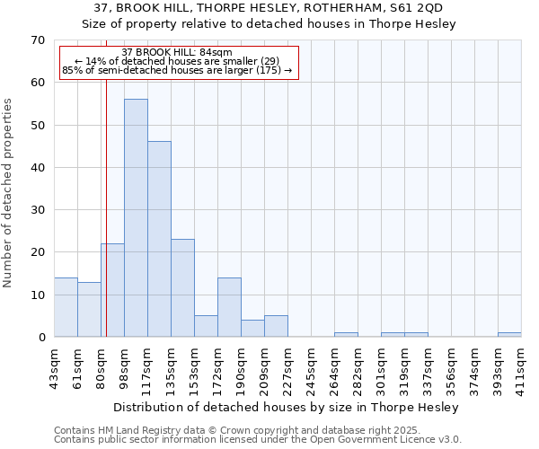 37, BROOK HILL, THORPE HESLEY, ROTHERHAM, S61 2QD: Size of property relative to detached houses in Thorpe Hesley