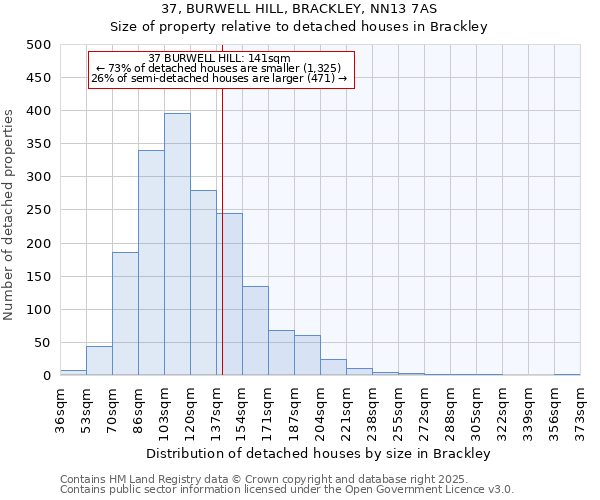 37, BURWELL HILL, BRACKLEY, NN13 7AS: Size of property relative to detached houses in Brackley