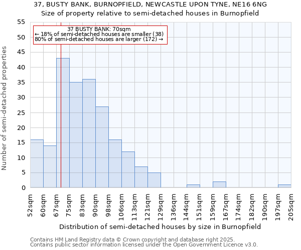 37, BUSTY BANK, BURNOPFIELD, NEWCASTLE UPON TYNE, NE16 6NG: Size of property relative to detached houses in Burnopfield