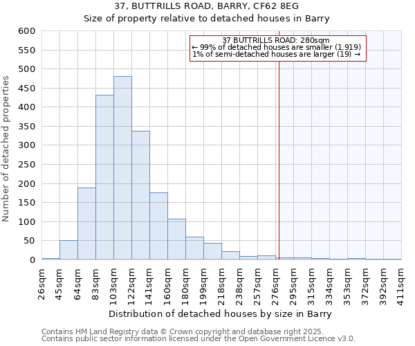 37, BUTTRILLS ROAD, BARRY, CF62 8EG: Size of property relative to detached houses in Barry