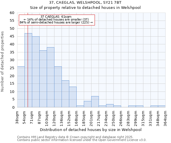 37, CAEGLAS, WELSHPOOL, SY21 7BT: Size of property relative to detached houses in Welshpool