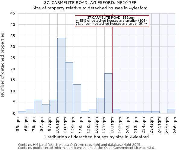 37, CARMELITE ROAD, AYLESFORD, ME20 7FB: Size of property relative to detached houses in Aylesford