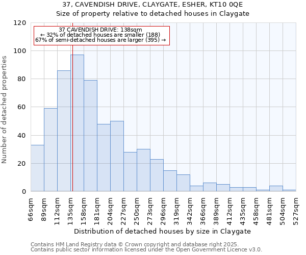 37, CAVENDISH DRIVE, CLAYGATE, ESHER, KT10 0QE: Size of property relative to detached houses in Claygate