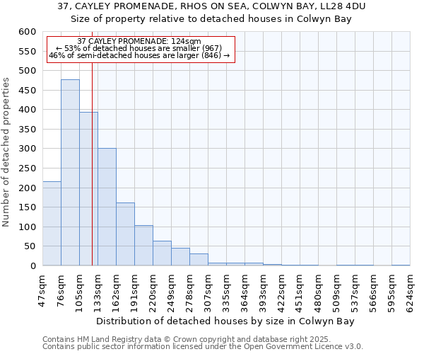 37, CAYLEY PROMENADE, RHOS ON SEA, COLWYN BAY, LL28 4DU: Size of property relative to detached houses in Colwyn Bay