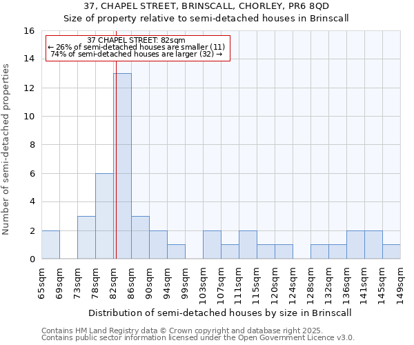 37, CHAPEL STREET, BRINSCALL, CHORLEY, PR6 8QD: Size of property relative to detached houses in Brinscall