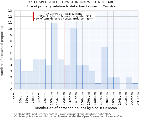 37, CHAPEL STREET, CAWSTON, NORWICH, NR10 4BG: Size of property relative to detached houses in Cawston