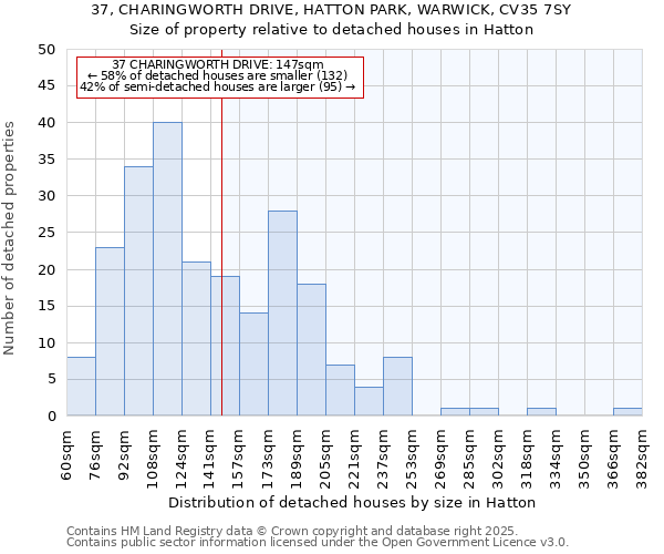 37, CHARINGWORTH DRIVE, HATTON PARK, WARWICK, CV35 7SY: Size of property relative to detached houses in Hatton