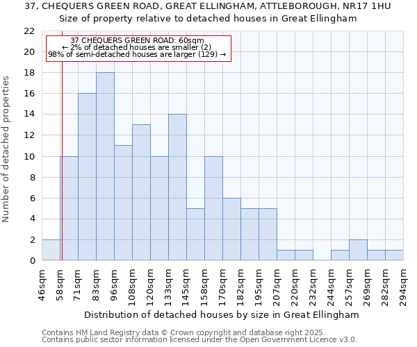 37, CHEQUERS GREEN ROAD, GREAT ELLINGHAM, ATTLEBOROUGH, NR17 1HU: Size of property relative to detached houses in Great Ellingham