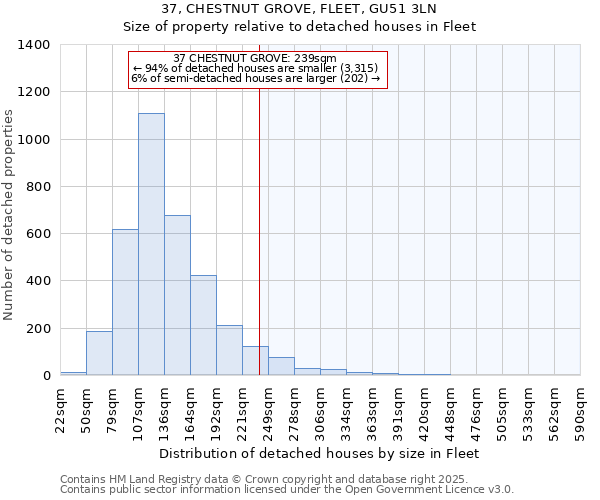 37, CHESTNUT GROVE, FLEET, GU51 3LN: Size of property relative to detached houses in Fleet