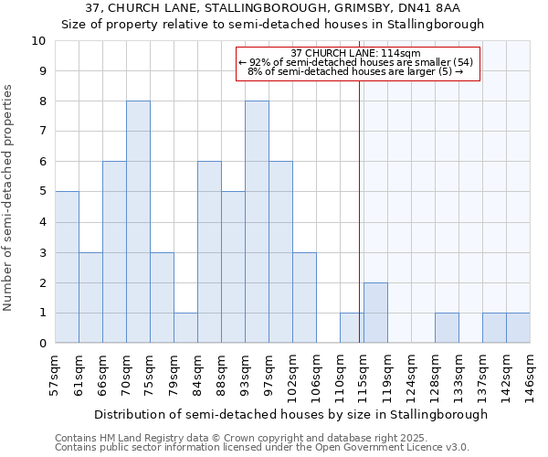 37, CHURCH LANE, STALLINGBOROUGH, GRIMSBY, DN41 8AA: Size of property relative to detached houses in Stallingborough